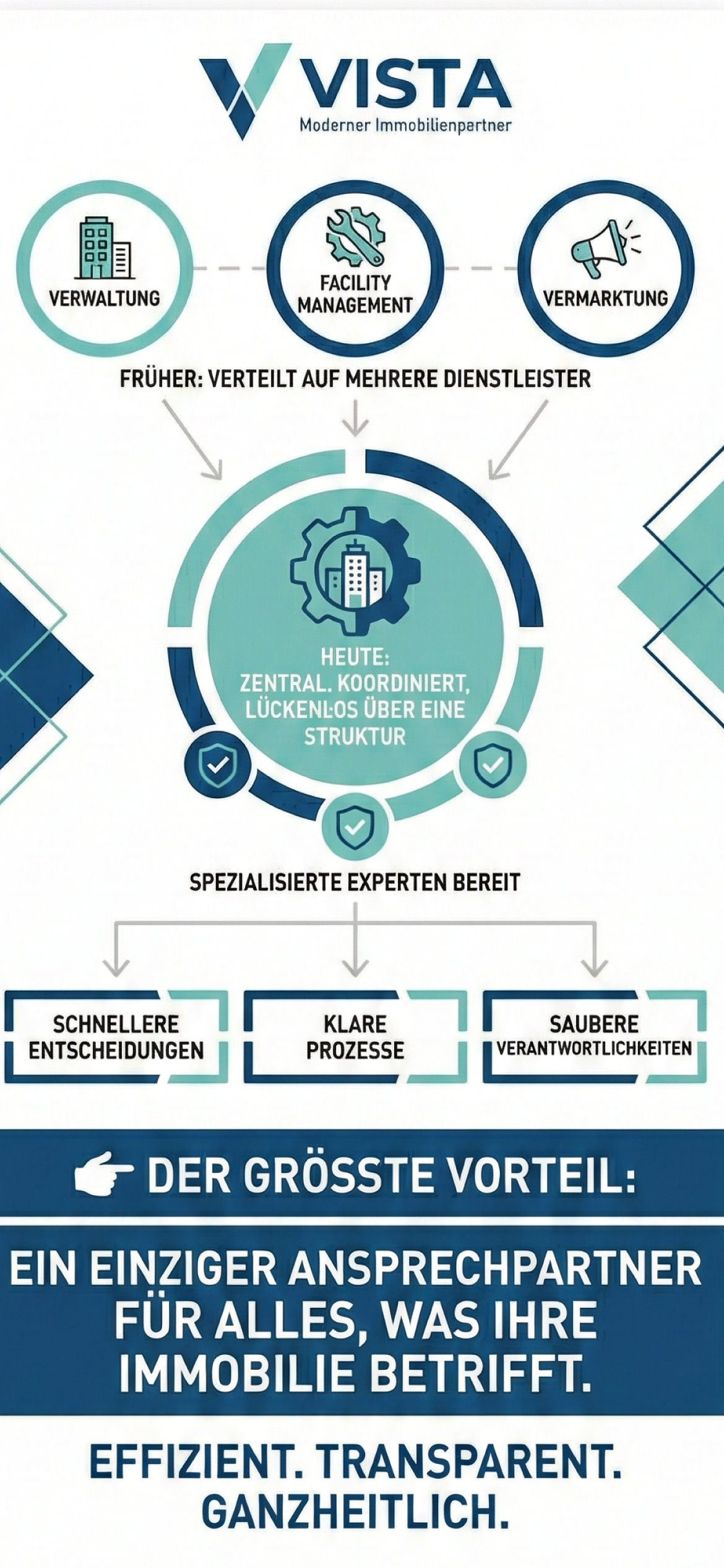 Vista System Konzept